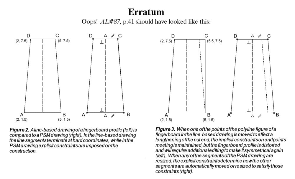Here is the properly labeled Figure 2 and Figure 3 as they should have appeared in American Lutherie #87.