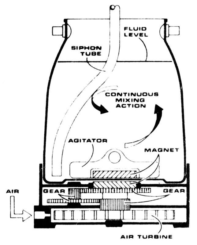 Spray Gun Agitator Guild Of American Luthiers